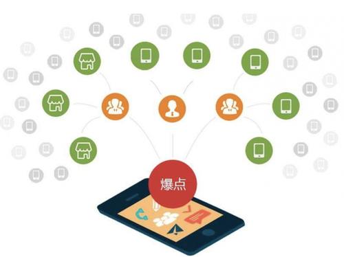 阿鲁科尔沁为什么越来越多的企业通过软文营销来引流